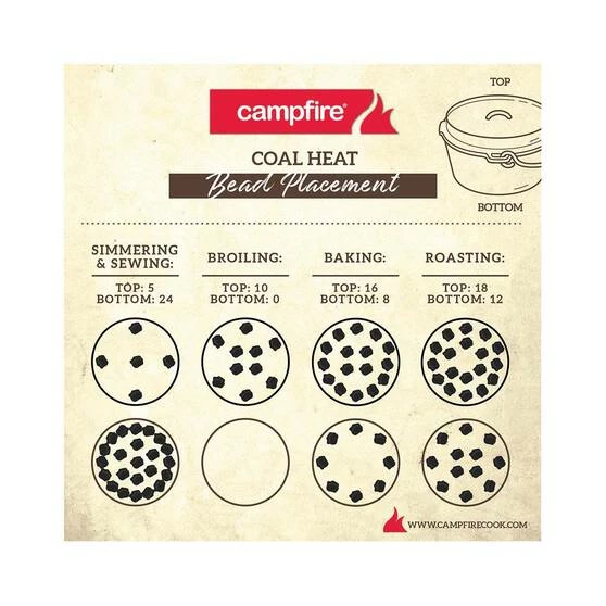 Brand new π Camping Cookware Campfire Pre Seasoned Cast Iron Camp Oven 4.5 Quart π€© 8 Brand new π Camping Cookware Campfire Pre Seasoned Cast Iron Camp Oven 4.5 Quart π€© - Image 6